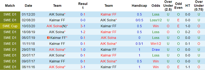 Nhận định, soi kèo AIK Fotboll vs Kalmar, 22h30 ngày 18/7 - Ảnh 3