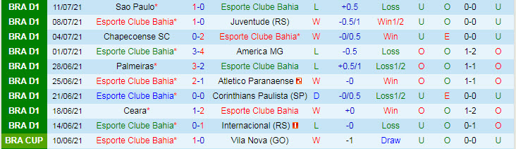 Nhận định, soi kèo Bahia vs Flamengo, 4h15 ngày 19/7 - Ảnh 1