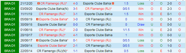 Nhận định, soi kèo Bahia vs Flamengo, 4h15 ngày 19/7 - Ảnh 3