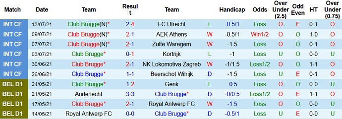 Nhận định, soi kèo Club Brugge vs KRC Genk, 1h45 ngày 18/7 - Ảnh 1