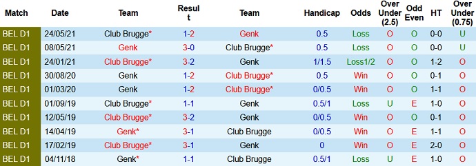Nhận định, soi kèo Club Brugge vs KRC Genk, 1h45 ngày 18/7 - Ảnh 2