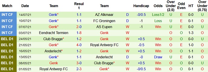 Nhận định, soi kèo Club Brugge vs KRC Genk, 1h45 ngày 18/7 - Ảnh 3