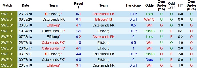 Nhận định, soi kèo Elfsborg vs Östersunds, 22h30 ngày 17/7 - Ảnh 3