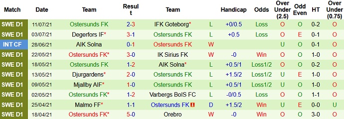 Nhận định, soi kèo Elfsborg vs Östersunds, 22h30 ngày 17/7 - Ảnh 4