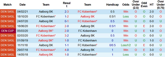 Nhận định, soi kèo København vs AaB Aalborg, 21h00 ngày 18/7 - Ảnh 3