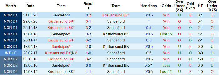 Nhận định, soi kèo Kristiansund vs Sandefjord, 23h ngày 18/7 - Ảnh 3