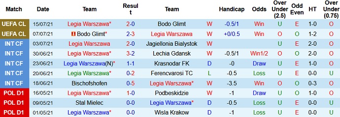 Nhận định, soi kèo Legia Warszawa vs Raków Częstochowa, 1h00 ngày 18/7 - Ảnh 1