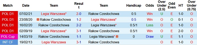Nhận định, soi kèo Legia Warszawa vs Raków Częstochowa, 1h00 ngày 18/7 - Ảnh 2