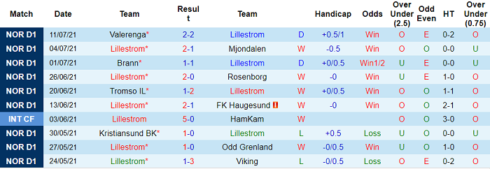 Nhận định, soi kèo Lillestrom vs Molde, 23h ngày 18/7 - Ảnh 1