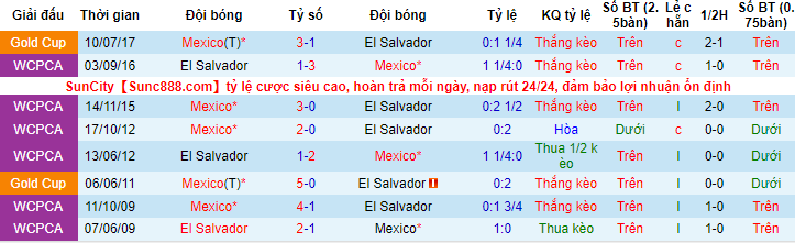 Nhận định, soi kèo Mexico vs El Salvador, 9h ngày 19/7 - Ảnh 3