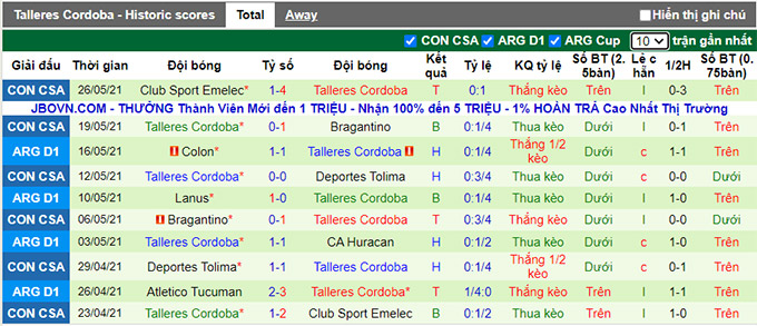 Nhận định, soi kèo Newell's Old Boys vs Talleres Córdoba, 1h45 ngày 18/7 - Ảnh 2