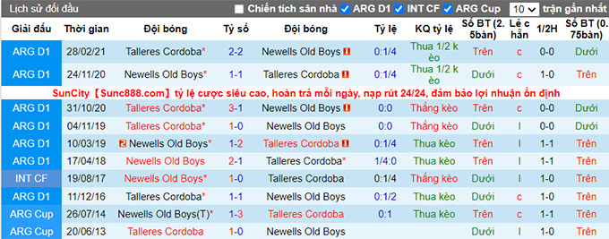 Nhận định, soi kèo Newell's Old Boys vs Talleres Córdoba, 1h45 ngày 18/7 - Ảnh 3