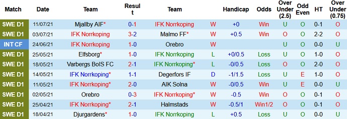 Nhận định, soi kèo Norrköping vs Häcken, 20h00 ngày 18/7 - Ảnh 2