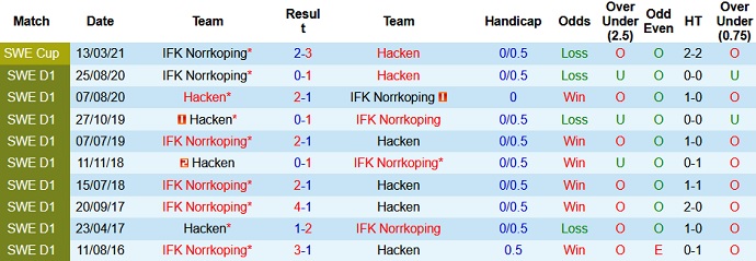 Nhận định, soi kèo Norrköping vs Häcken, 20h00 ngày 18/7 - Ảnh 3