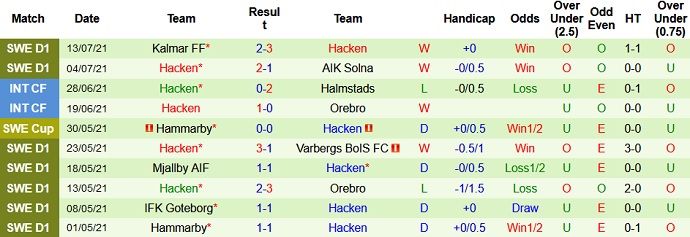 Nhận định, soi kèo Norrköping vs Häcken, 20h00 ngày 18/7 - Ảnh 4