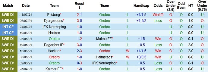 Nhận định, soi kèo Örebro vs Hammarby, 20h00 ngày 18/7 - Ảnh 2