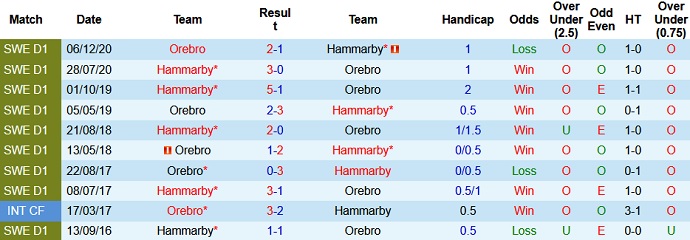 Nhận định, soi kèo Örebro vs Hammarby, 20h00 ngày 18/7 - Ảnh 3