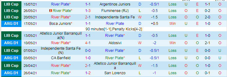 Nhận định, soi kèo River Plate vs Colon Santa Fe, 4h ngày 19/7 - Ảnh 1