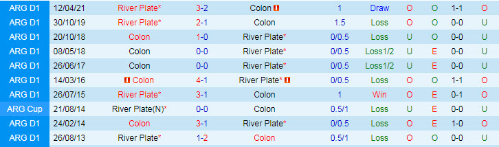 Nhận định, soi kèo River Plate vs Colon Santa Fe, 4h ngày 19/7 - Ảnh 3