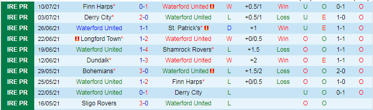 Nhận định, soi kèo Waterford vs Sligo Rovers, 22h ngày 18/7 - Ảnh 1