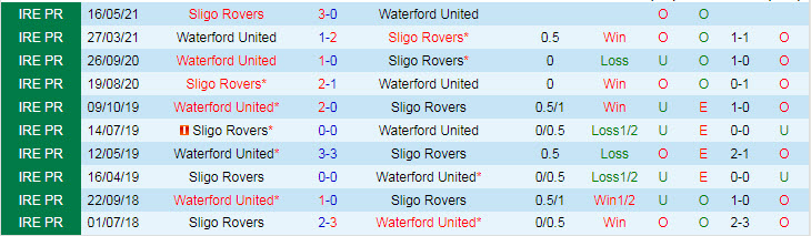 Nhận định, soi kèo Waterford vs Sligo Rovers, 22h ngày 18/7 - Ảnh 3
