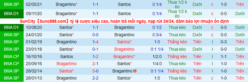 Nhận định, soi kèo Bragantino vs Santos, 6h30 ngày 19/7 - Ảnh 1