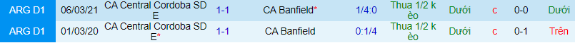 Nhận định, soi kèo Central Cordoba vs Banfield, 4h ngày 20/7 - Ảnh 1