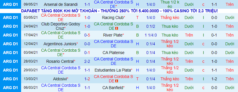 Nhận định, soi kèo Central Cordoba vs Banfield, 4h ngày 20/7 - Ảnh 2