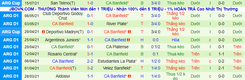 Nhận định, soi kèo Central Cordoba vs Banfield, 4h ngày 20/7 - Ảnh 3