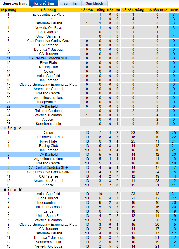Nhận định, soi kèo Central Cordoba vs Banfield, 4h ngày 20/7 - Ảnh 4