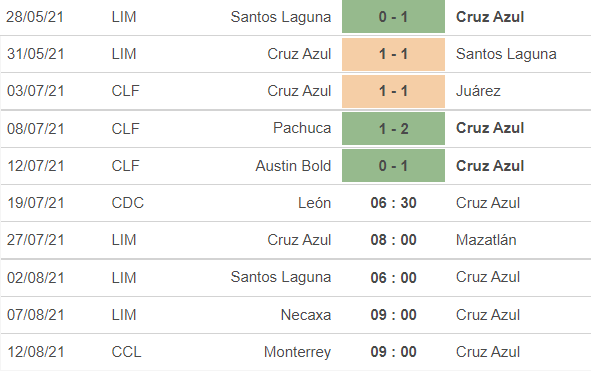 Nhận định, soi kèo Club Leon vs Cruz Azul, 6h30 ngày 19/7 - Ảnh 2