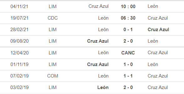 Nhận định, soi kèo Club Leon vs Cruz Azul, 6h30 ngày 19/7 - Ảnh 3