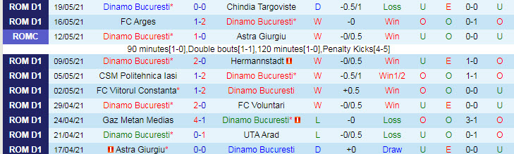 Nhận định, soi kèo Dinamo Bucuresti vs Voluntari, 0h30 ngày 20/7 - Ảnh 1