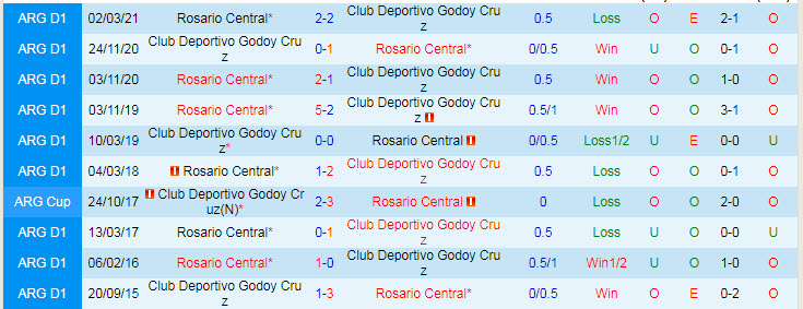 Nhận định, soi kèo Godoy Cruz vs Rosario Central, 6h15 ngày 20/7 - Ảnh 3