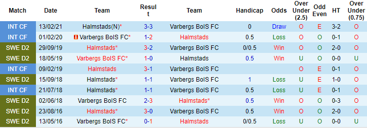 Nhận định, soi kèo Halmstads vs Varbergs BoIS, 0h ngày 20/7 - Ảnh 3