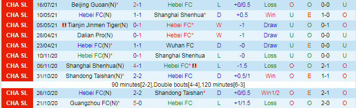 Nhận định, soi kèo Hebei CFFC vs Changchun YaTai, 19h30 ngày 19/7 - Ảnh 1