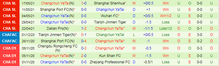 Nhận định, soi kèo Hebei CFFC vs Changchun YaTai, 19h30 ngày 19/7 - Ảnh 2