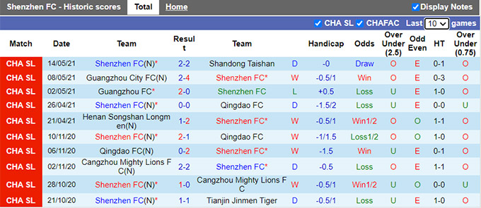 Nhận định, soi kèo Shenzhen FC vs Cangzhou Mighty Lions, 19h ngày 18/7 - Ảnh 1