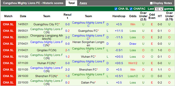Nhận định, soi kèo Shenzhen FC vs Cangzhou Mighty Lions, 19h ngày 18/7 - Ảnh 2