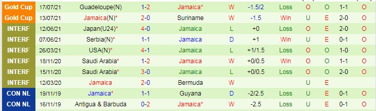 Biến động tỷ lệ kèo Costa Rica vs Jamaica, 6h ngày 21/7 - Ảnh 10