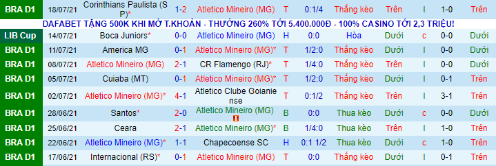 Nhận định, soi kèo Atletico Mineiro vs Boca Juniors, 5h15 ngày 21/7 - Ảnh 2