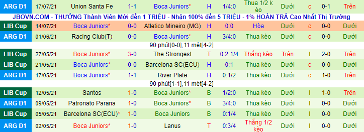 Nhận định, soi kèo Atletico Mineiro vs Boca Juniors, 5h15 ngày 21/7 - Ảnh 3