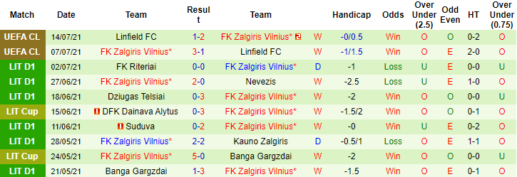 Nhận định, soi kèo Ferencvaros vs Zalgiris, 1h ngày 21/7 - Ảnh 2