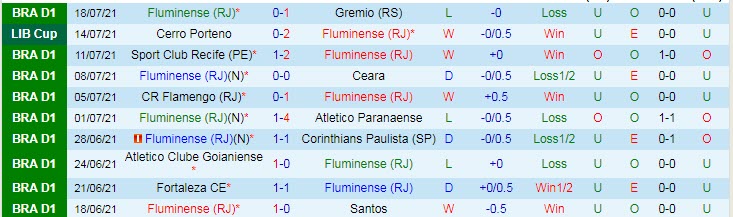 Nhận định, soi kèo Fluminense vs Cerro Porteño, 5h15 ngày 21/7 - Ảnh 1