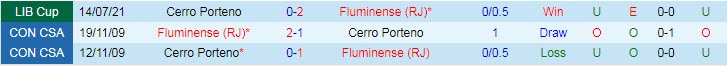 Nhận định, soi kèo Fluminense vs Cerro Porteño, 5h15 ngày 21/7 - Ảnh 3
