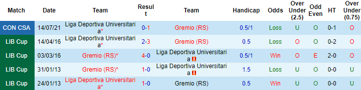 Nhận định, soi kèo Gremio vs LDU Quito, 5h15 ngày 21/7 - Ảnh 3