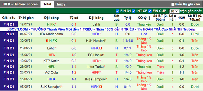 Nhận định, soi kèo Inter Turku vs HIFK, 22h30 ngày 19/7 - Ảnh 2