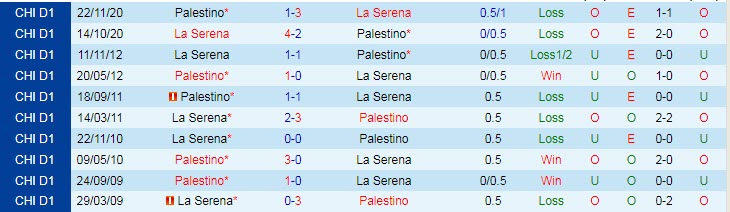 Nhận định, soi kèo La Serena vs Palestino, 2h ngày 21/7 - Ảnh 3