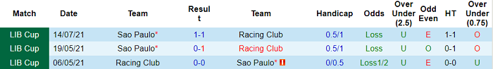 Nhận định, soi kèo Racing Club vs Sao Paulo, 7h30 ngày 21/7 - Ảnh 3
