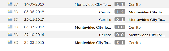 Nhận định, soi kèo Sportivo Cerrito vs Montevideo, 5h15 ngày 20/7 - Ảnh 3